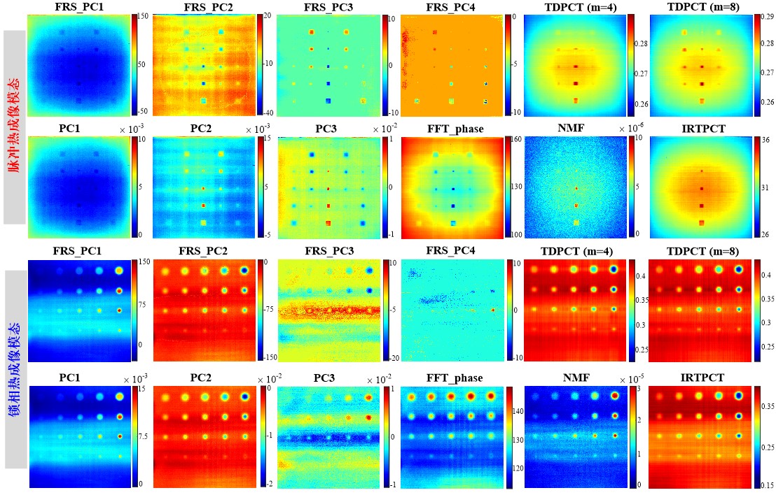 碳纤维复合材料及涂层结构光热无损检测东南大学张辉教授团队提出涂层结构光热波场新模型及欠采样热图像序列增强识别新方法