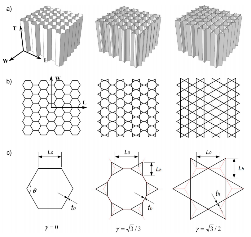 【2020-Thin-walled Structures】Crushing Of Vertex-based Hierarchical ...